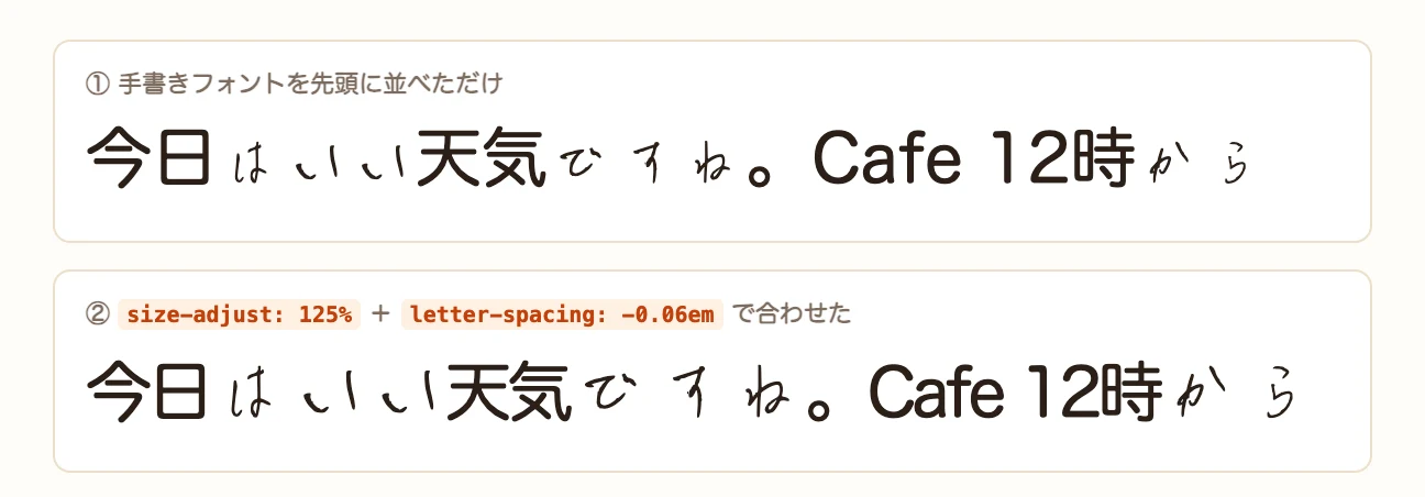 ひらがなだけの手書きフォントを先頭に並べた表示。漢字・英数字・句点は次のフォントで表示される。下は大きさと字間を合わせた例